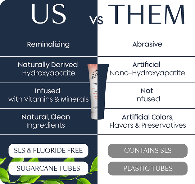 Detoxify Zinc Toothpaste - Single Tube