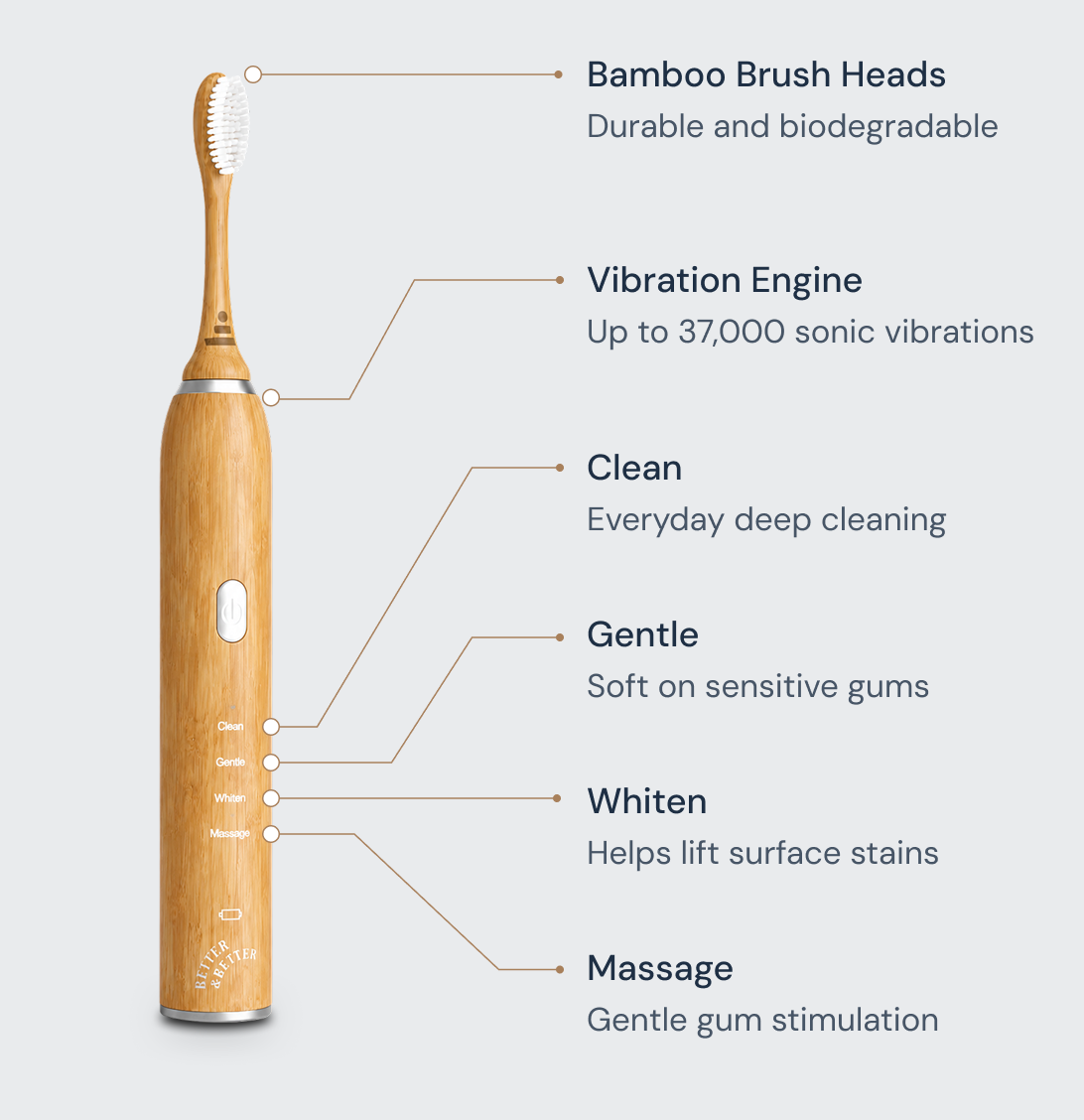 Bamboo Sonic Toothbrush 2.0 + FREE Gifts offer graphic